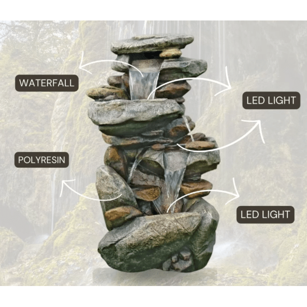 showing Features for Rainforest Cascade Rock Water Feature 
